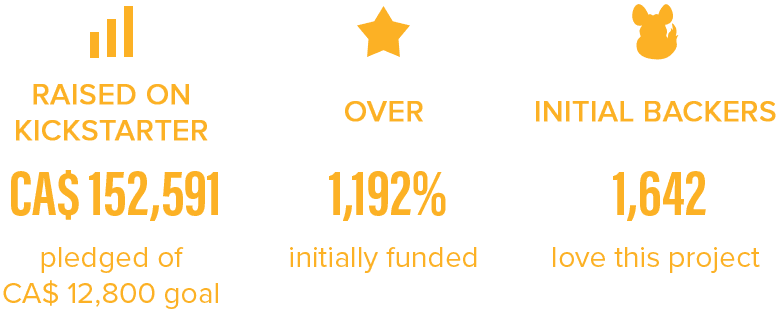 Cranky Chinchillas Statistics - RAISED ON KICKSTARTER, CA$152,591 Pledged of CA$ 12,800 goal; BACKERS: 1,642 backers love this project! OVER 1,192% funded